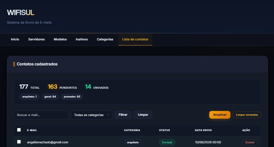 Lista completa de contatos com filtros e status de envio