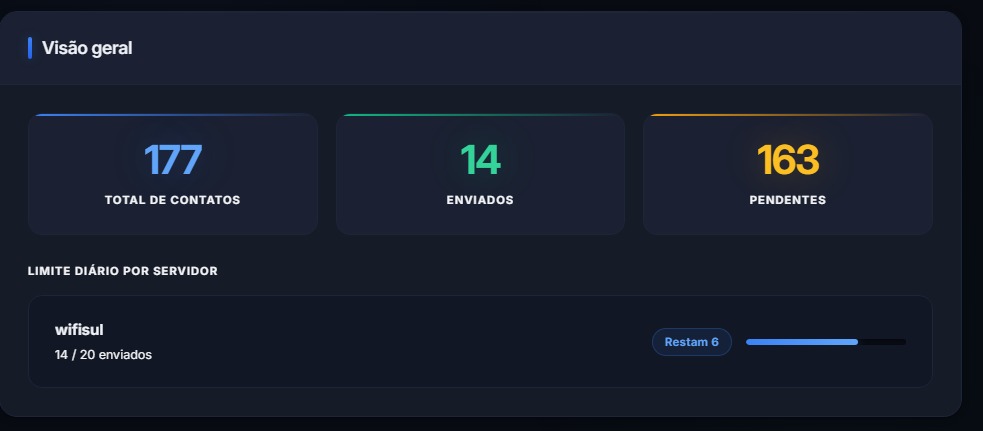 Sistema de email marketing com gestão de contatos