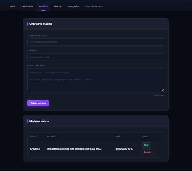 Tela de modelos de e-mail com templates salvos